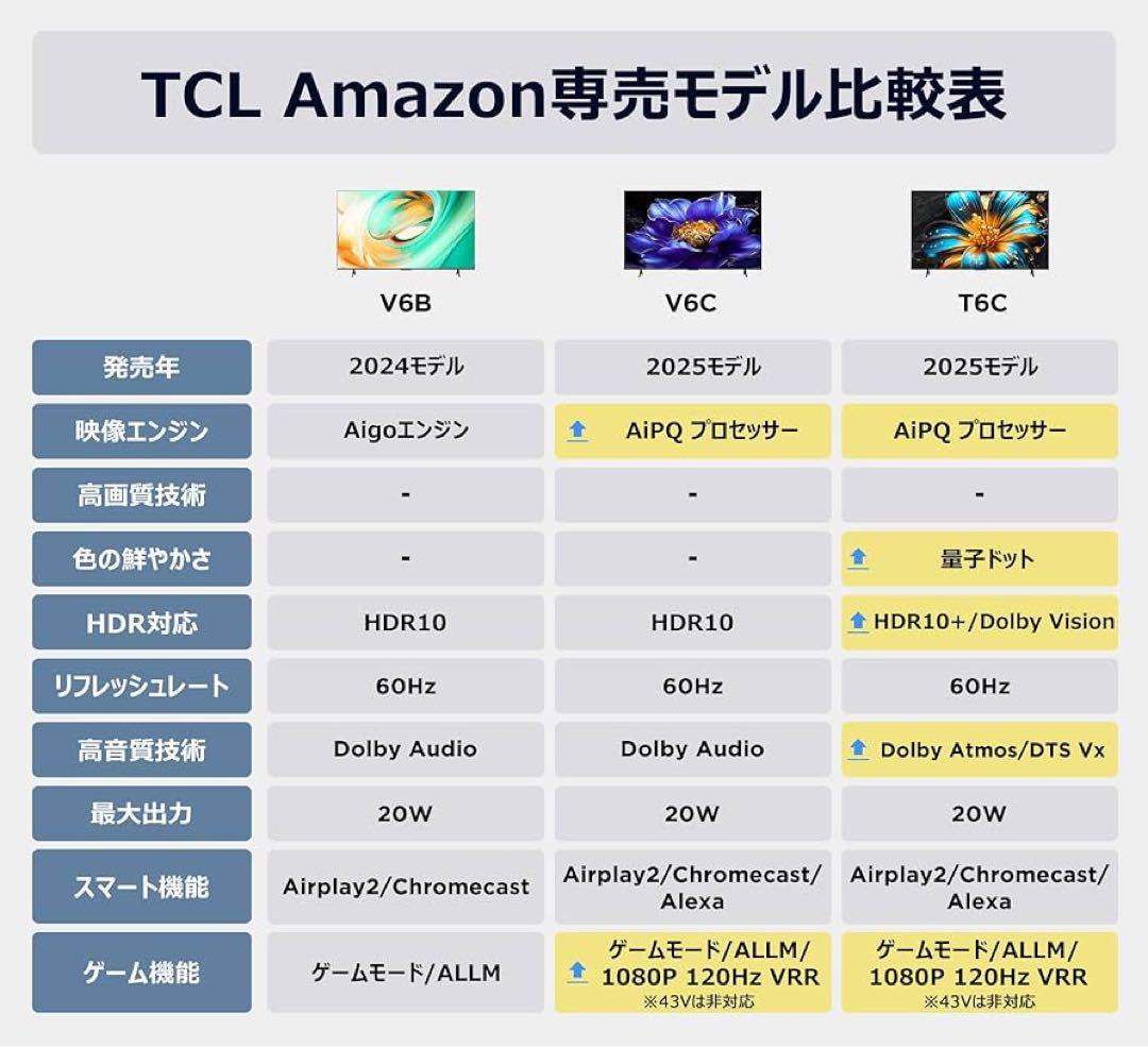 リクエスト価格❣️未使用TCL 65型4K量子ドットスマートテレビネット動画多数