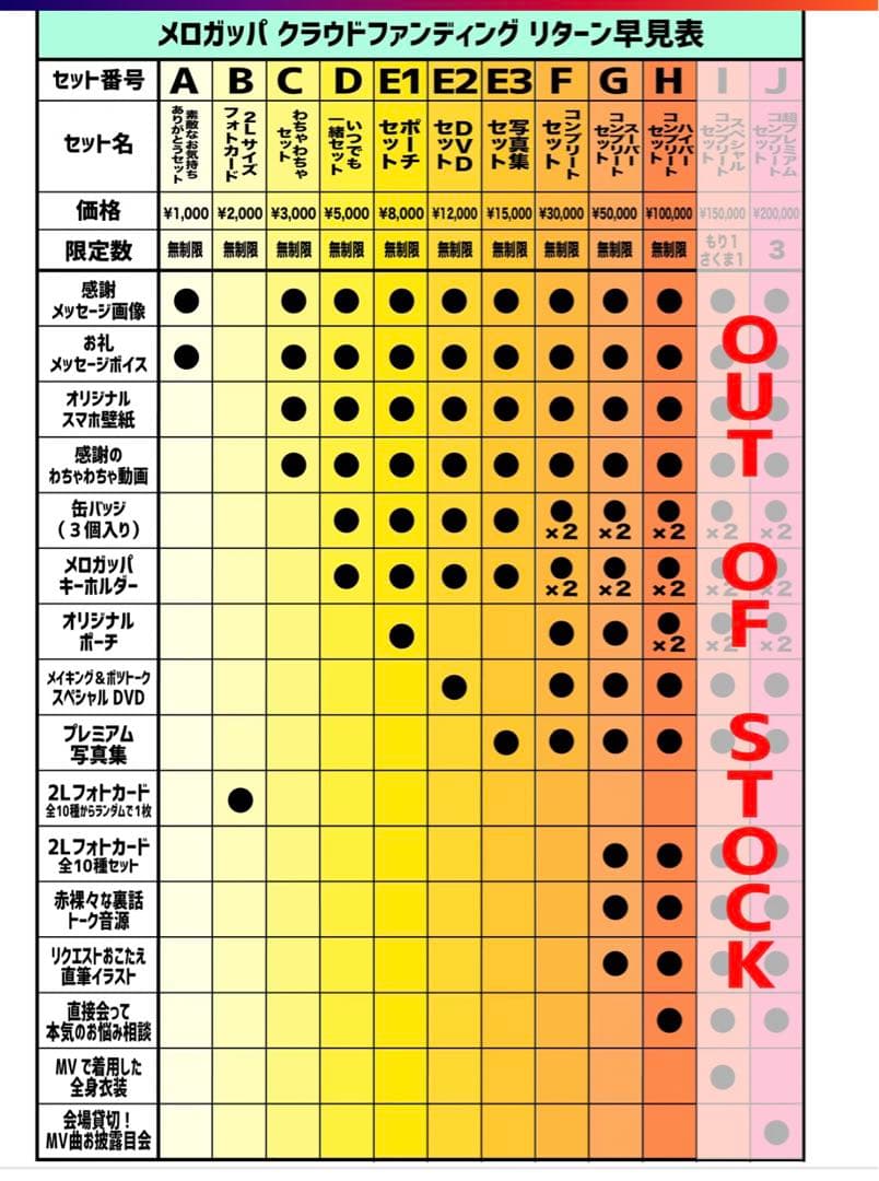 メロガッパ　クラウドファンディング　リターン品