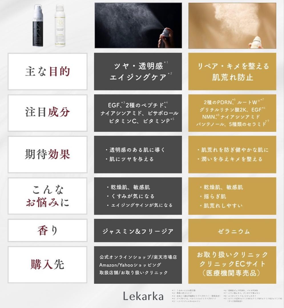 ⭐️レカルカ DREX モイストバリアリペアミスト化粧水　美容クリニック　レア★