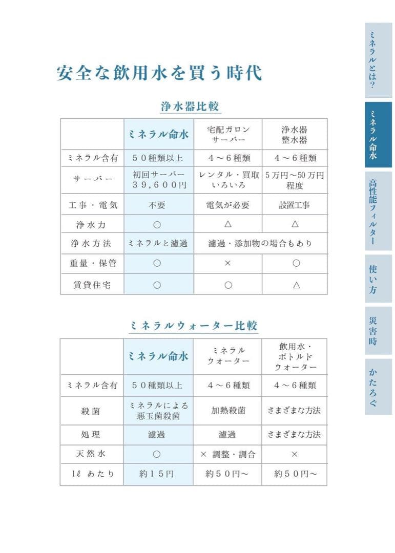 新品ウォーターサーバー初回セットセラミックフィルターとミネラル原液　ポタ同様