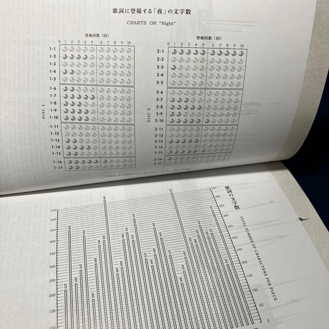 ■[2CD+BD] サカナクション ベストアルバム 「魚図鑑」■山口一郎 新宝島
