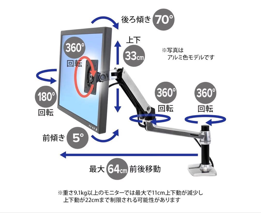 Ergotron（エルゴトロン）モニターアームLX ホワイト 保護プレートセット