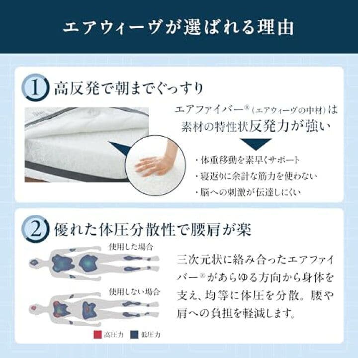 エアウィーヴ(airweave) マットレス シングル スマート01 ホワイト