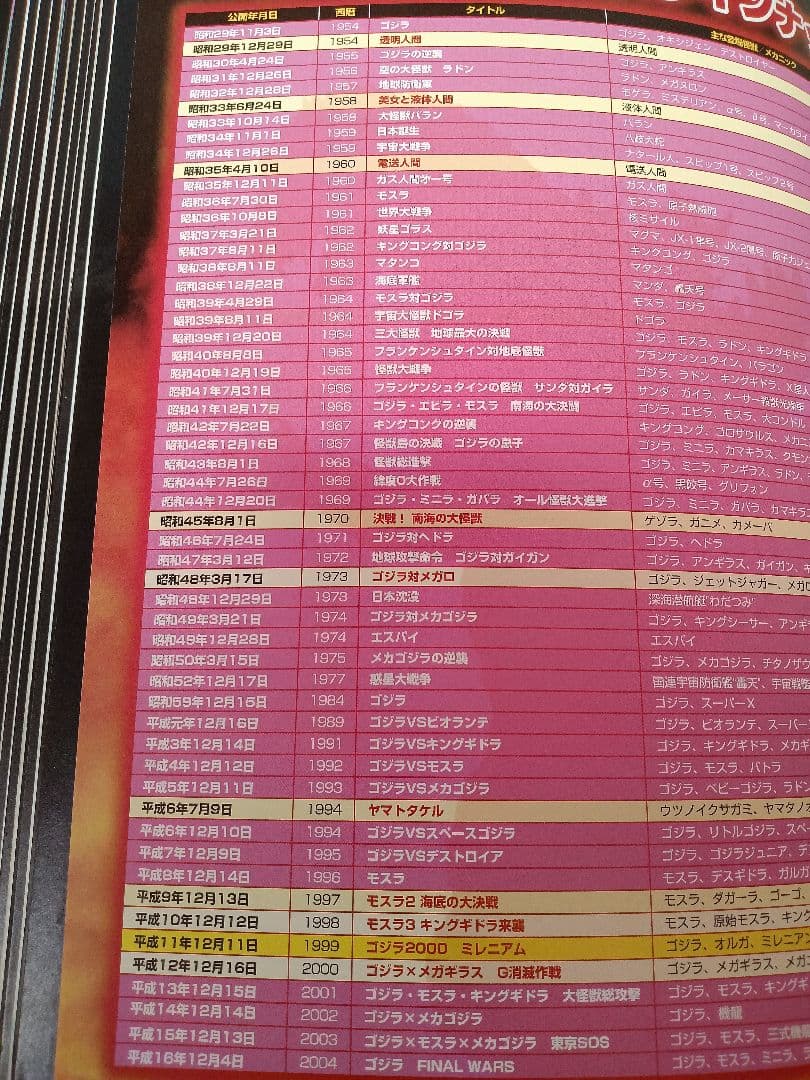 専用　ゴジラ 東宝特撮DVDコレクション