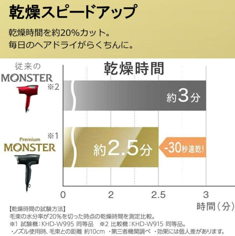 【新品】コイズミヘアードライヤープレミアムモンスター ホワイト KHD-W990