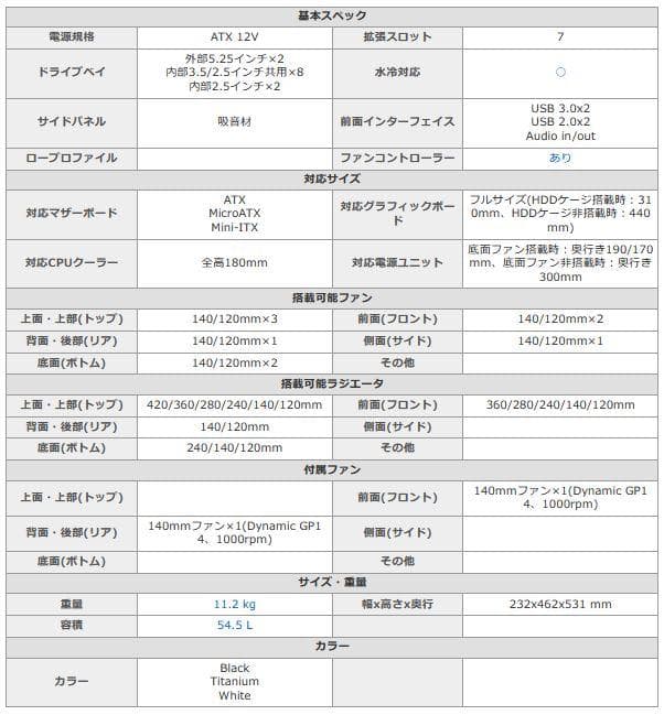 Fractal Design DEFINE R5 PCケース ホワイト （中古）