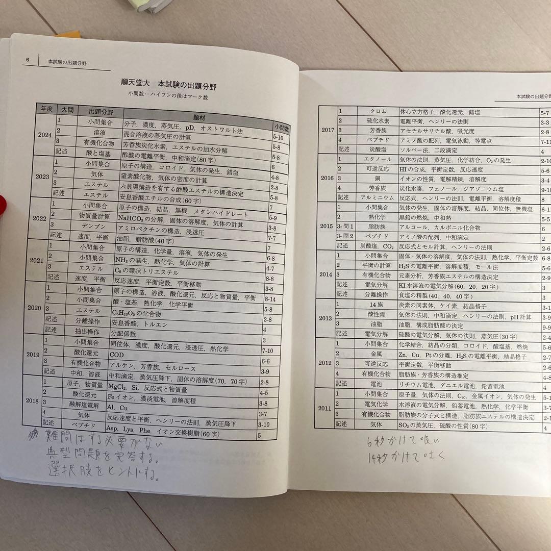 駿台　市ヶ谷EXクラス直前・順天堂大プレ医系数学英語化学演習2024/2025