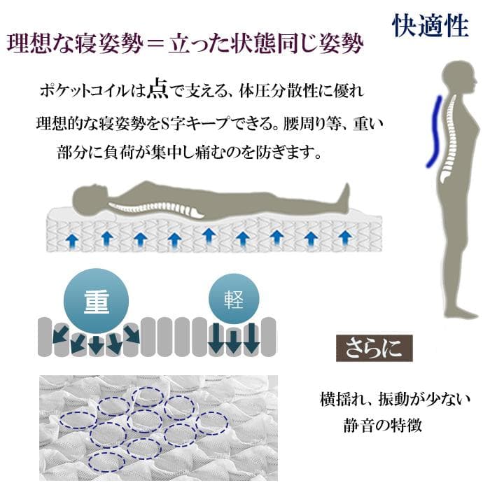 ダブル マットレス 23cm コイルマットレス ベッドマットレス 硬め 腰痛体圧