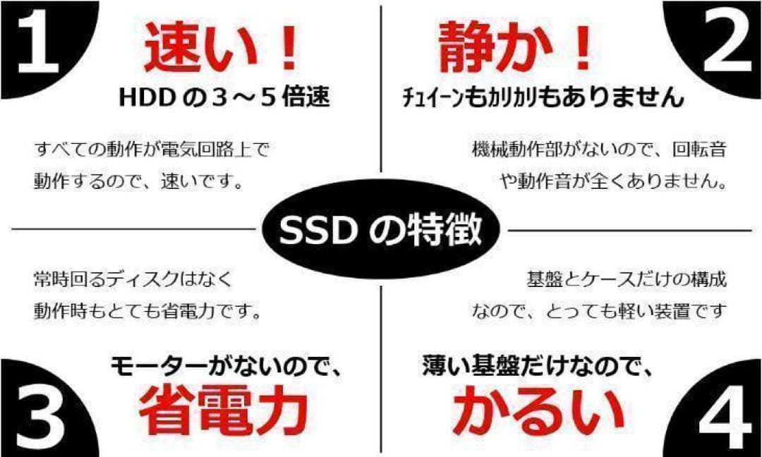 Core i7✨SSD2TB✨32GB✨カメラ✨NEC✨オフィス✨ノートパソコン