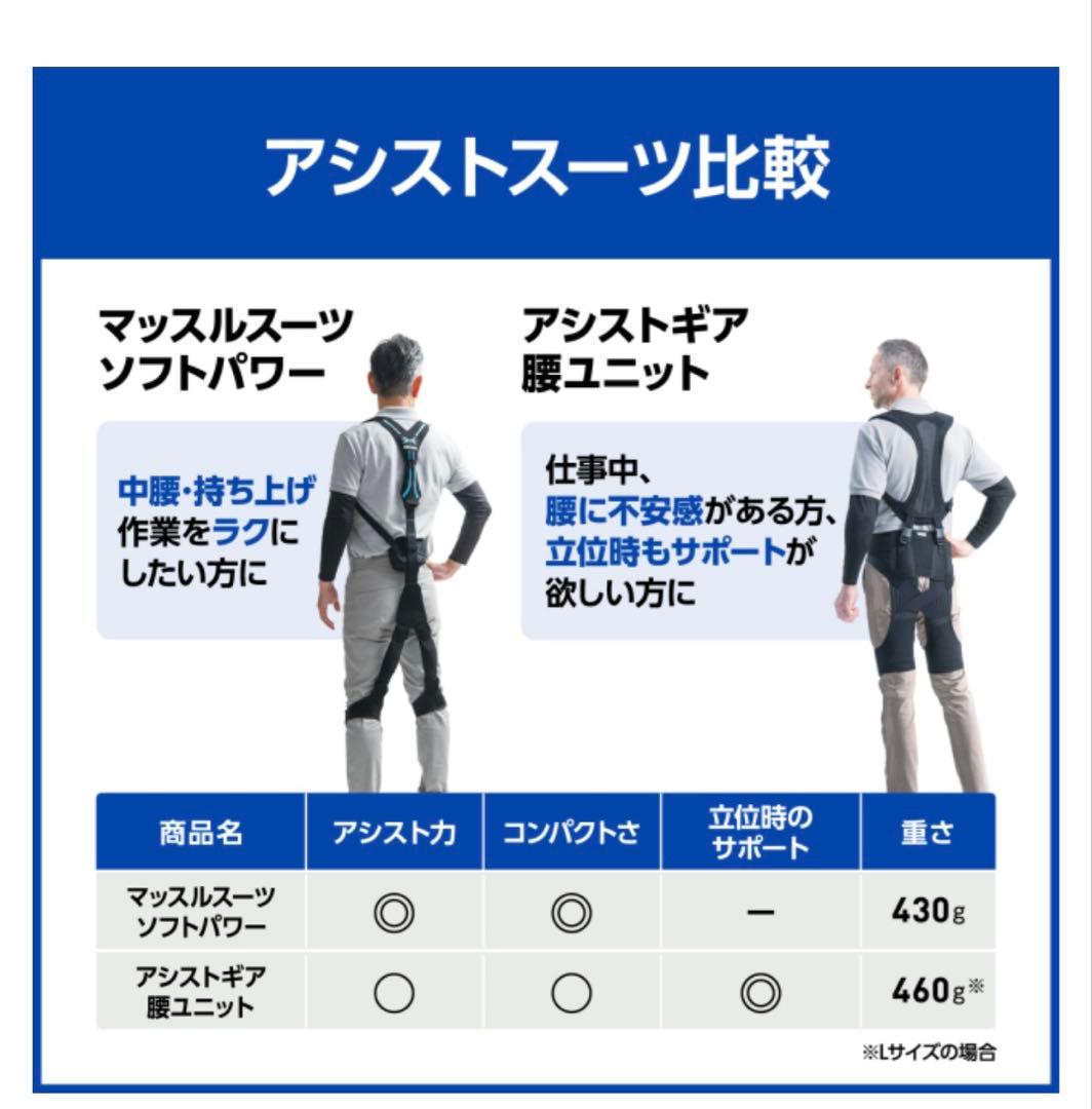 マッスルスーツ Soft-Power