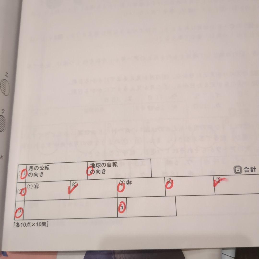 SAPIX理科社会デイリーサピックス 5年生　1年分