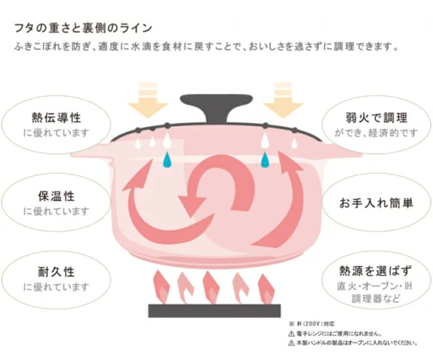 hiro　シャスール　鍋