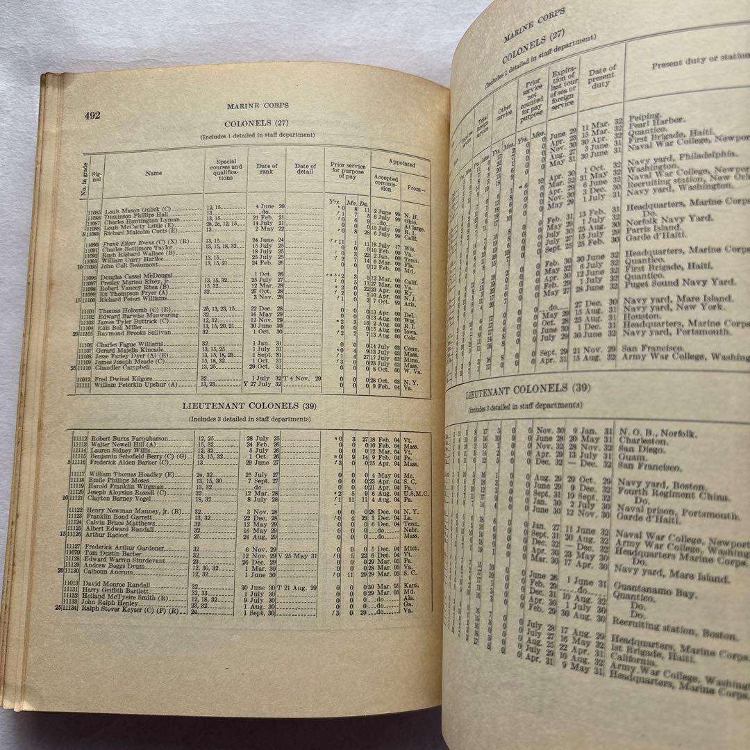 【洋書・海軍】米国海軍および海兵隊の将校名簿 1933年 米国海軍省発行