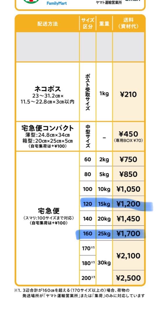【低使用】ユアサ　おふたり様こたつ(2個口)　NGM-N75DLH