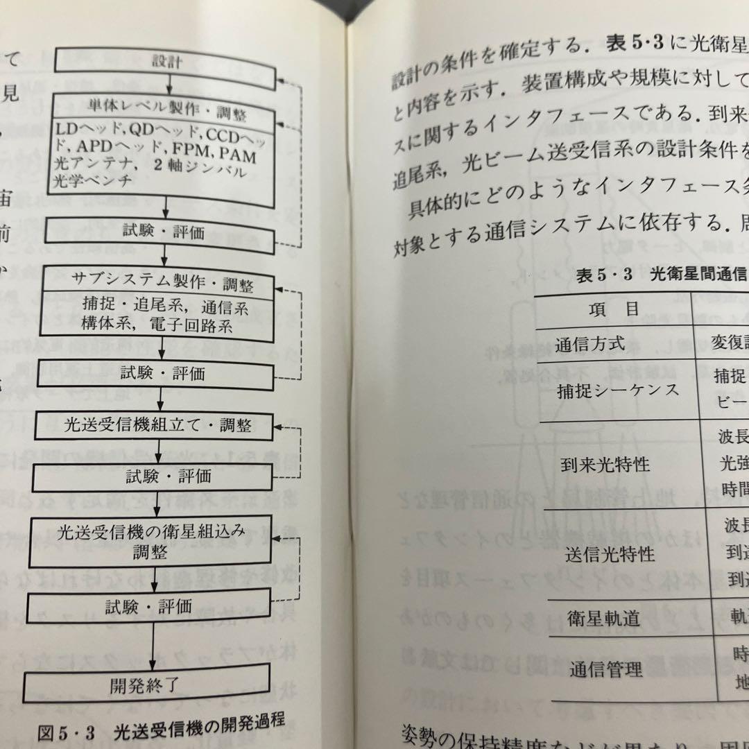 【中古本】光衛星間通信