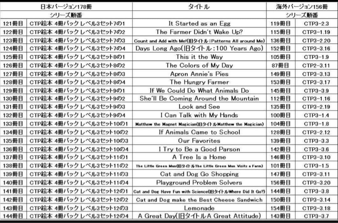 CTP156冊　英語音声絵本