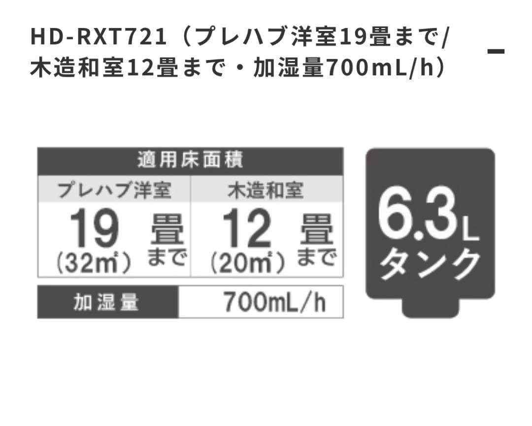 新品未使用品☆Dainichi HD-RXT921(W) ハイブリッド式加湿器