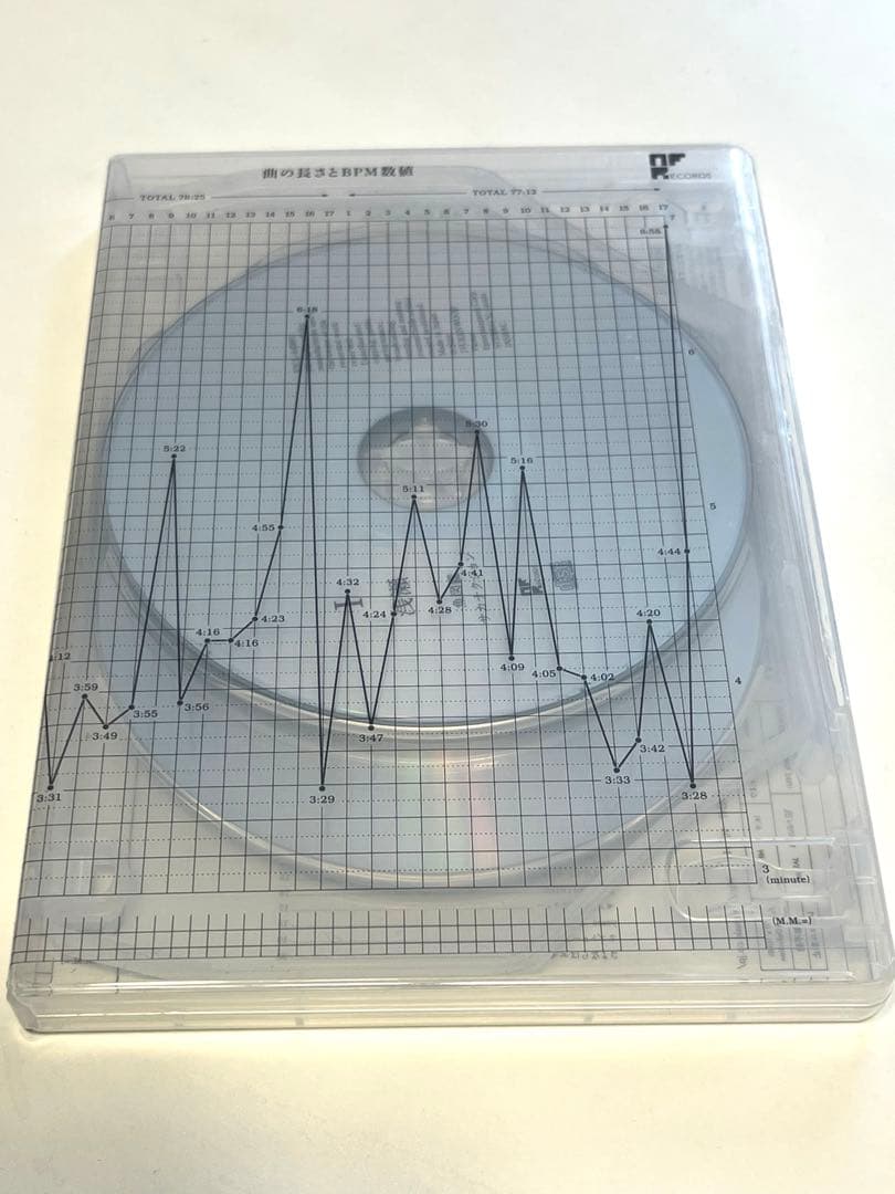 サカナクション 魚図鑑 初回限定盤(2CD＋Blu-ray)特典付