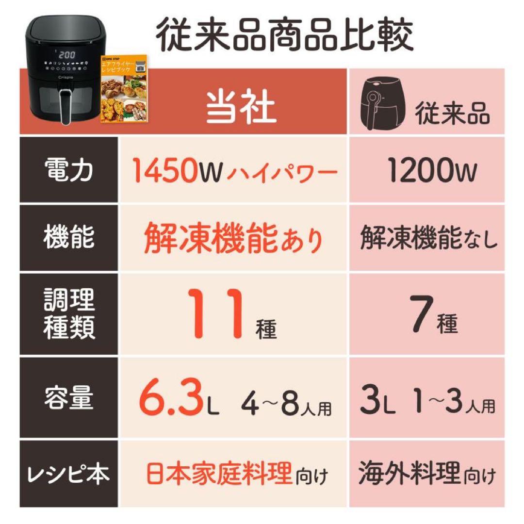 フライヤー 電気 ノンフライヤー 6.3L 大容量 エアフライヤー家庭用ヘルシー