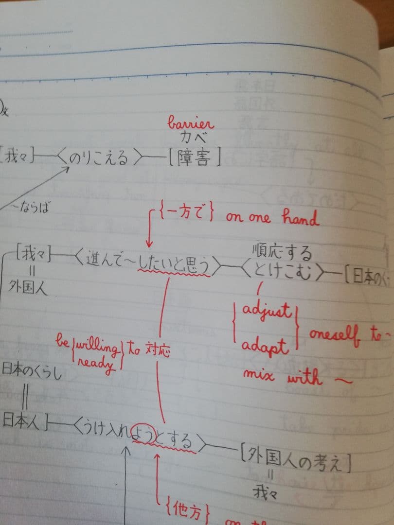 [レア]駿台桜井博之先生1990冬期講習スーパー京大英語(英作文)完全セット