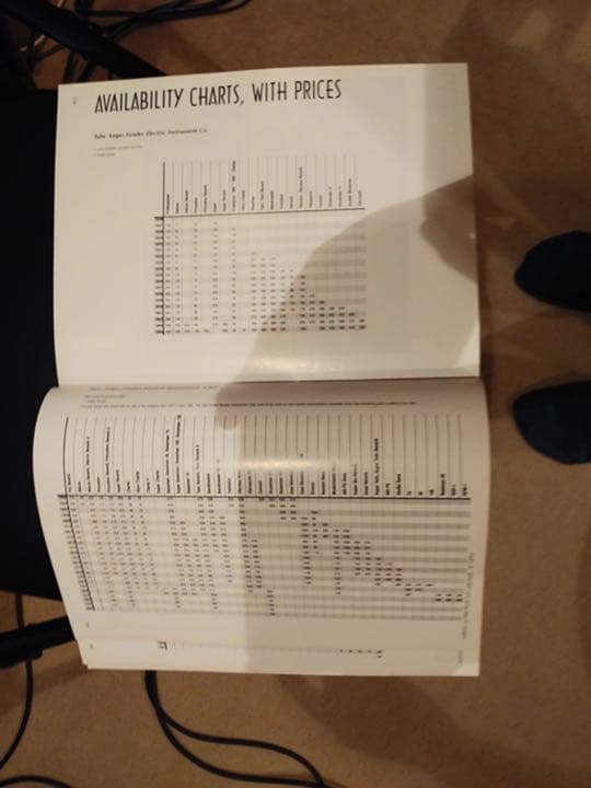 最終値下げ 洋書 GIBSON　ELECTRICS　THE　CLASSIC