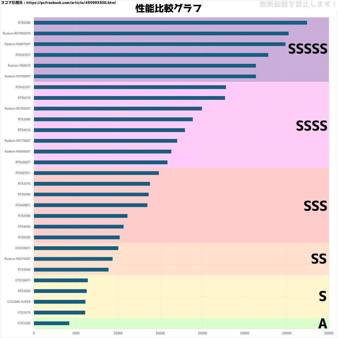 【新品】ゲーミングPC RTX5070Ti/Ryzen 7/SSD 512GB③