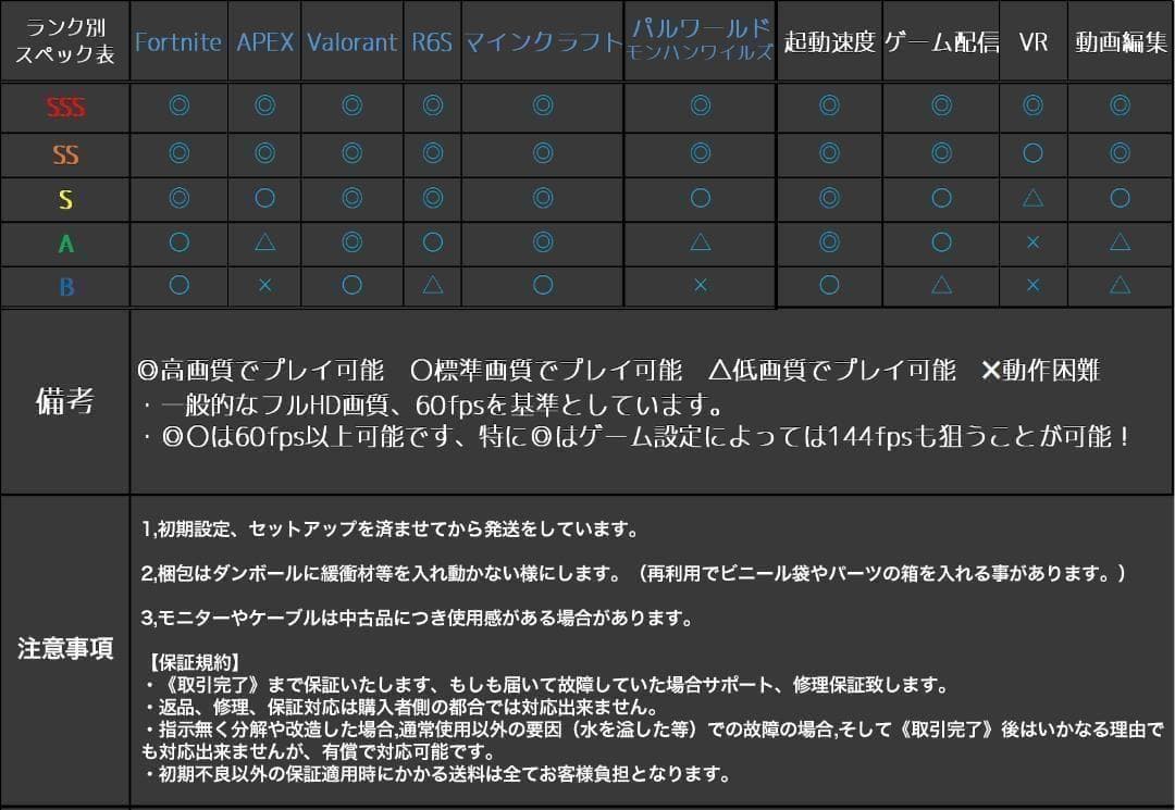 新品ケースゲーミングPC★GTX1080Ti/Ryzen 5/SSD512GB②