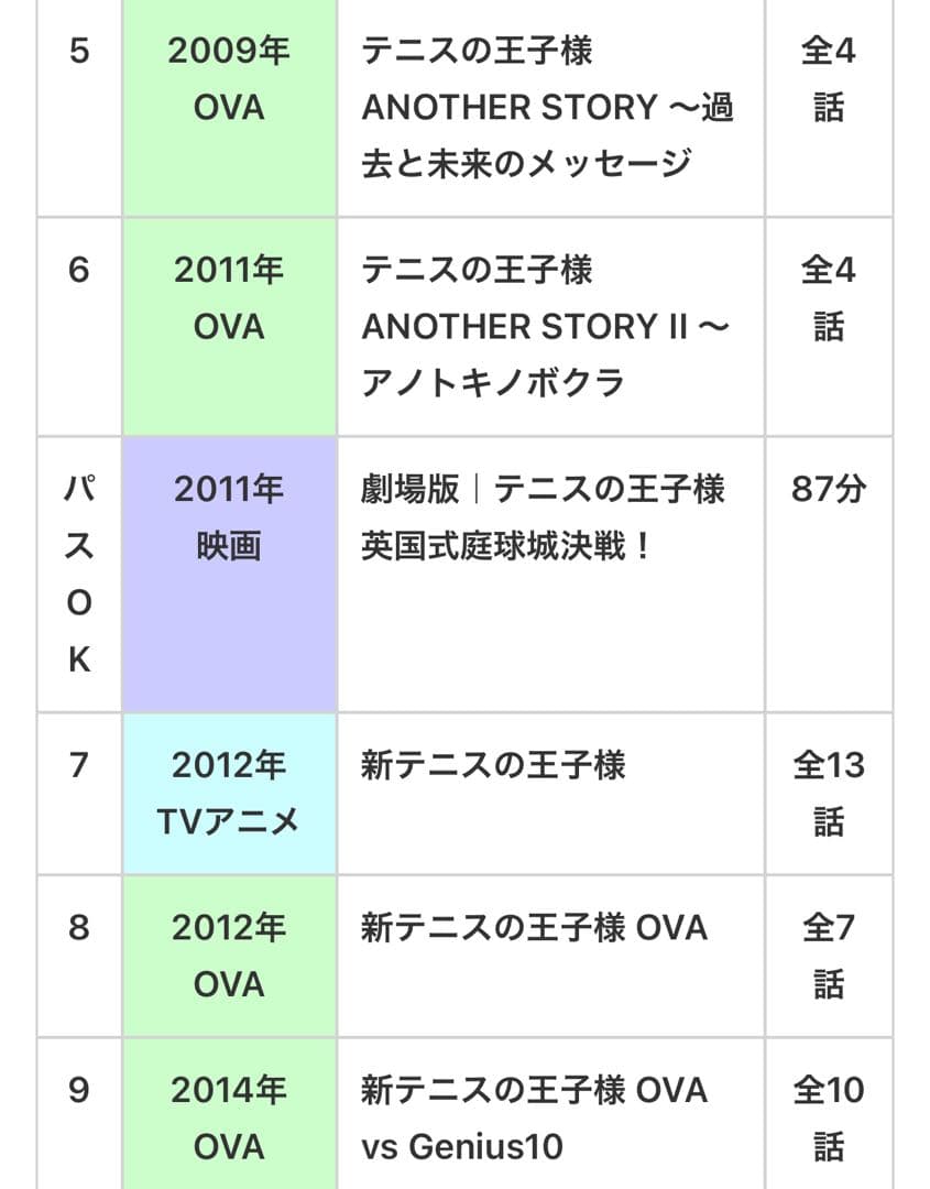 テニスの王子様DVD全77巻