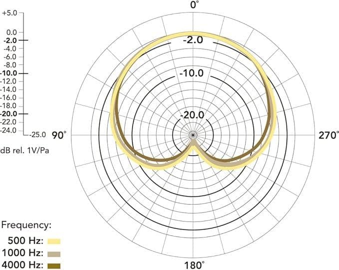 【極美品】RODE ロード NT-USB USB接続型スタジオマイクロフォン