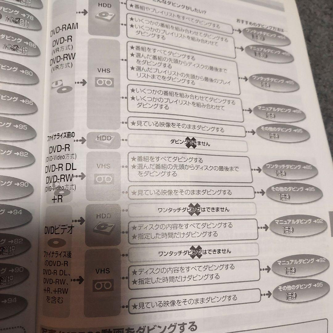 PanasonicDMR-EH73V HDD&DVDレコーダー&VHS 05年製