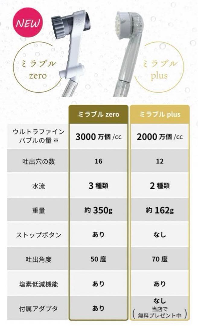 ミラブルゼロ　Mirablezero シャワーヘッド　フェイスケア　ボディケア
