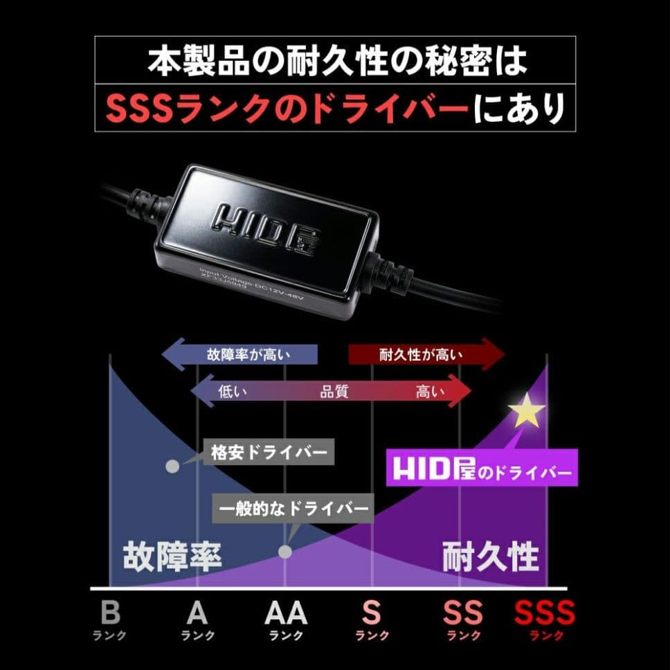 新品 QシリーズプラチナLEDヘッドライト 68400カンデラ D2S D4S