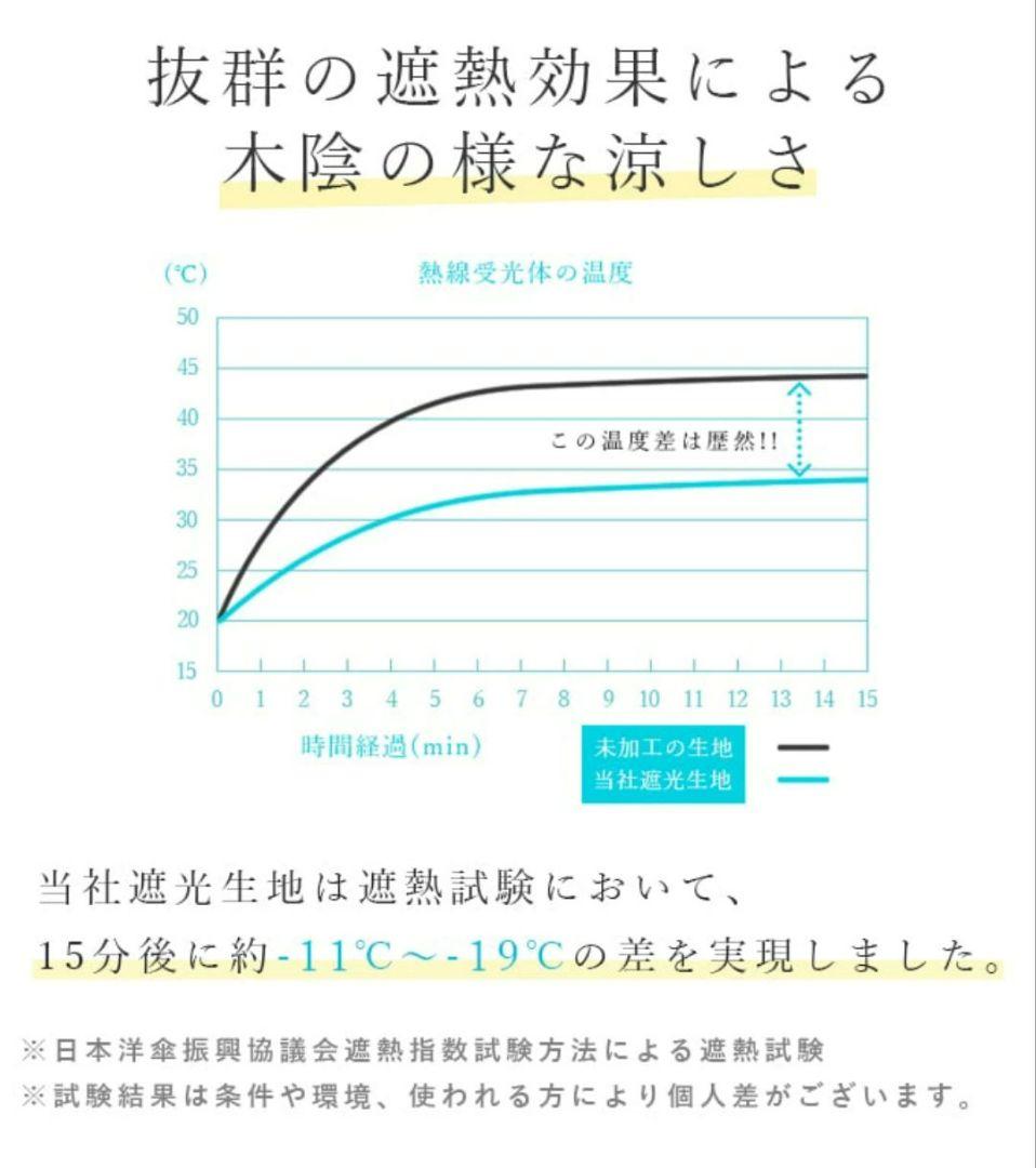 美品 芦屋ロサブラン 100% 完全遮光 晴雨兼用 ラージ 折りたたみ傘 遮熱