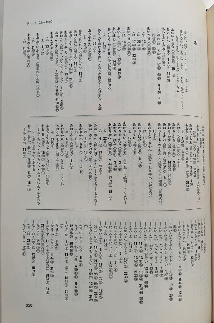 『校本おもろさうし』&『辞典総索引』2冊揃　琉球の万葉集　琉球方言　日本祖語研究