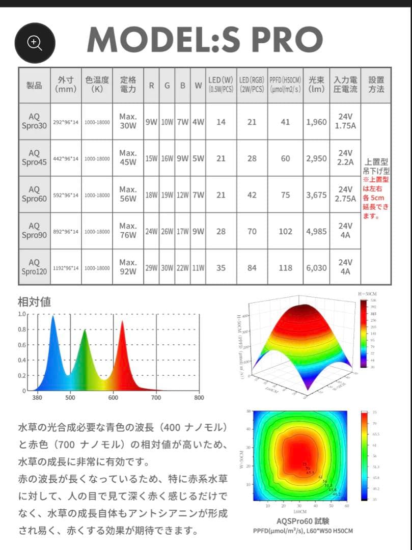 ライト・照明器具 LEDSTAR AQ-SPRO45