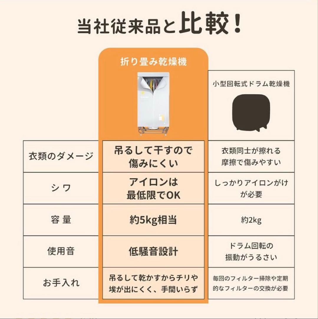 2025年最新衣類乾燥機 部屋干し 衣服乾燥機 折りたため式 定価17800円