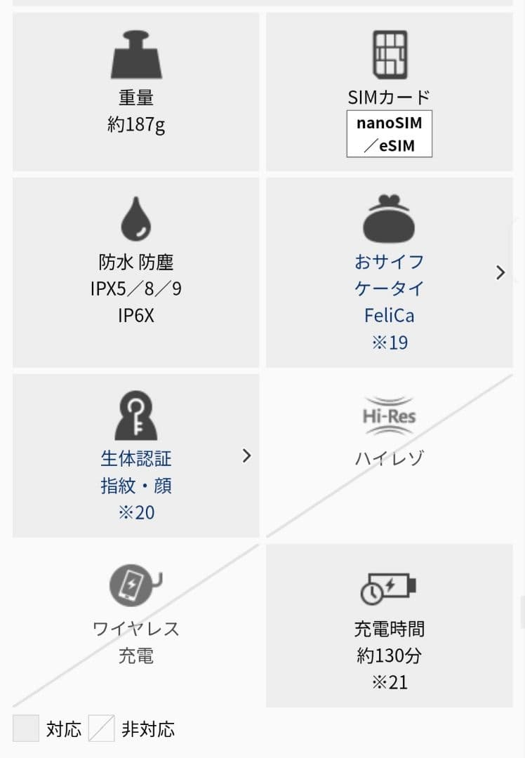 【美品】AQUOS wish5 64GB docomo版（SIMフリー）