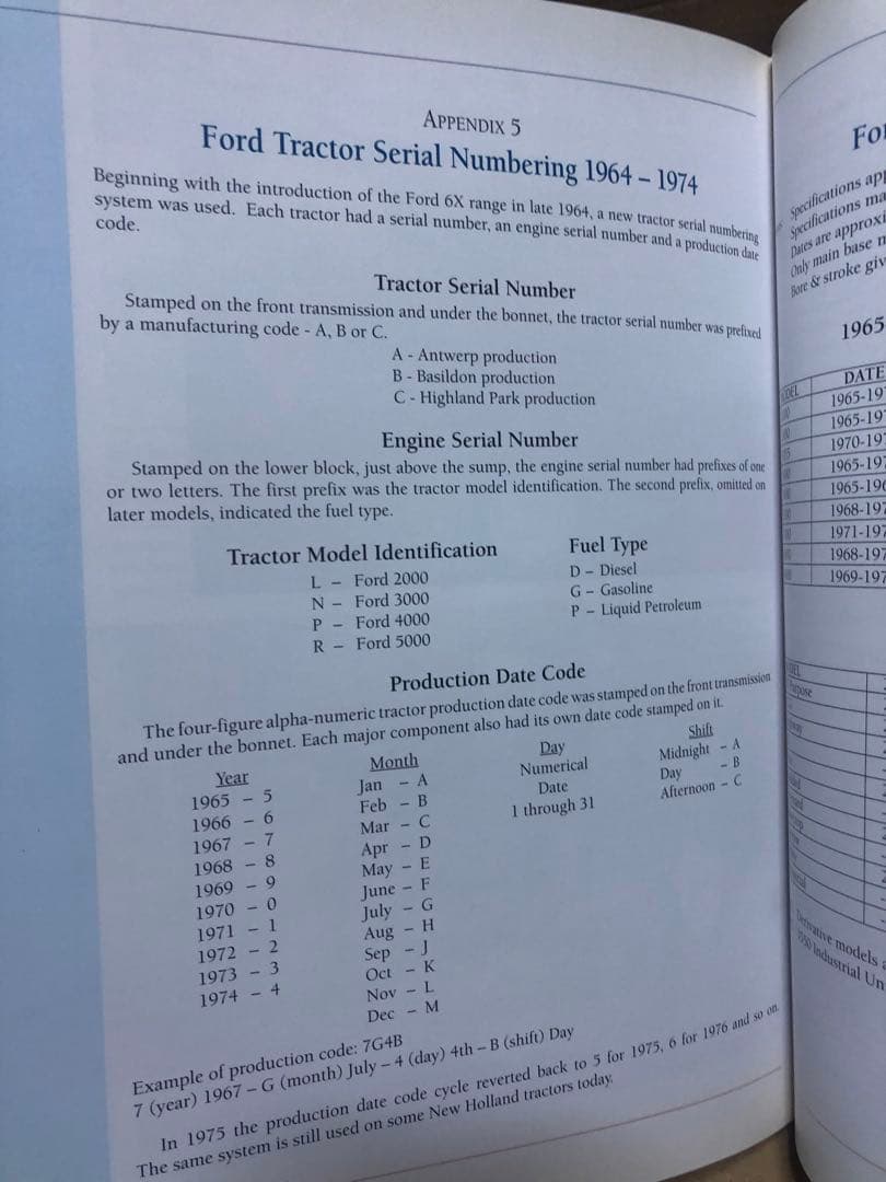 洋書 The Ford Tractor Story part 2 1964-1999