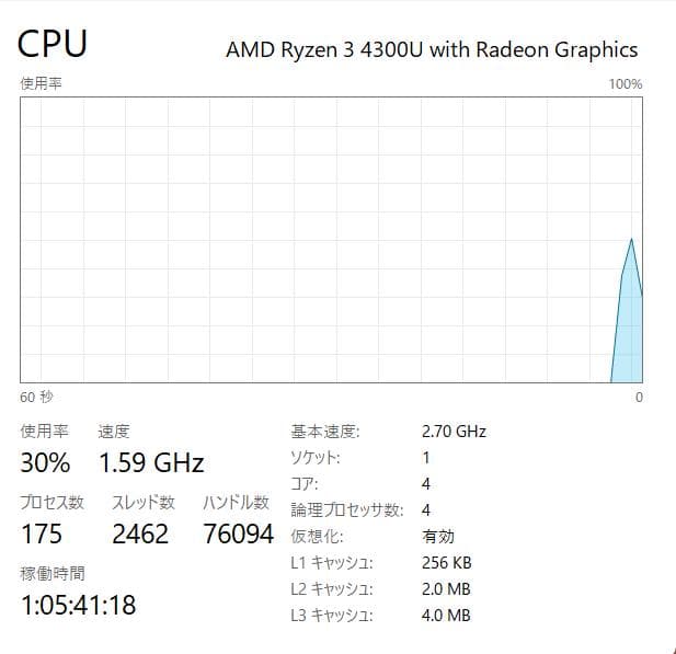 高速、高性能、ThinkPad E15、16GB、256GB NVMe SSD