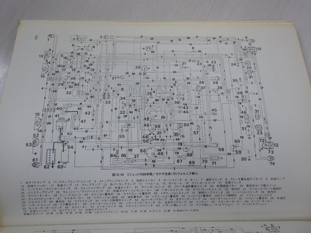 MG MIDGET 1958-1980 ワークショップマニュアル 日本語版整備書