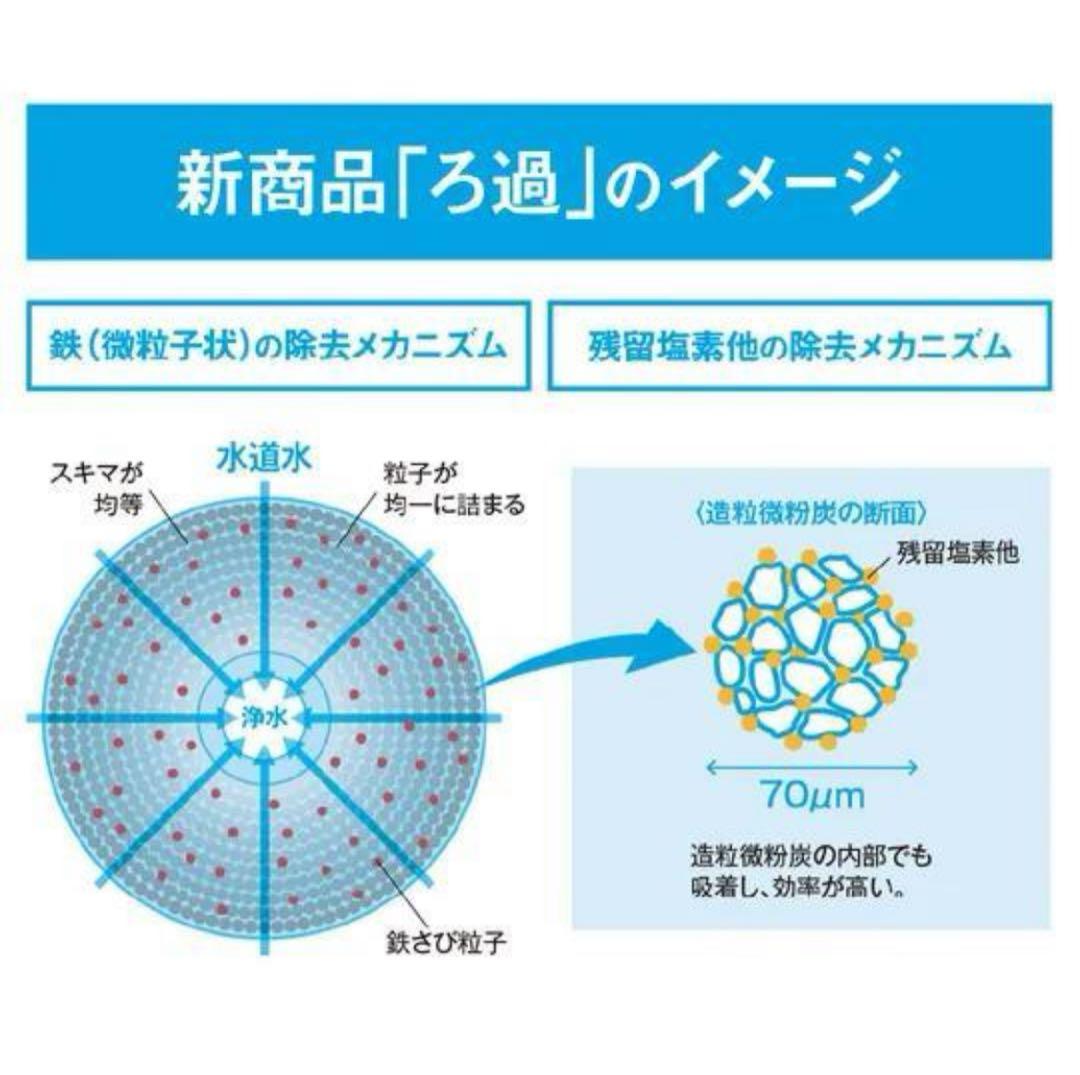 INAX 交換用浄水カートリッジ 3本 JF-K12-C ハイグレードタイプ