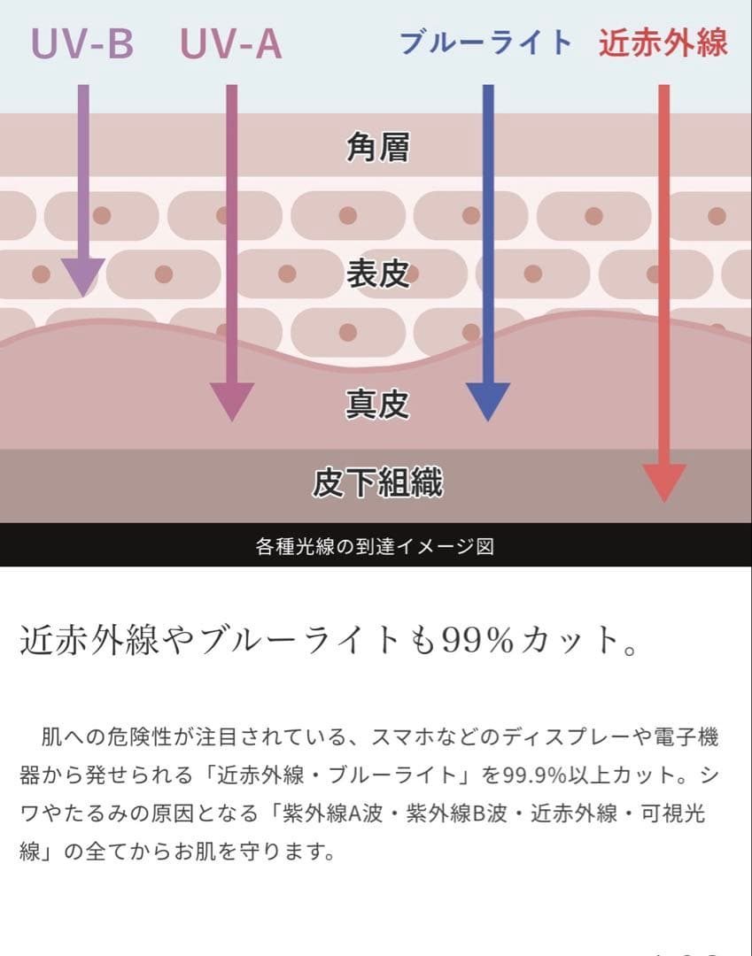 【美品】芦屋ロサブラン 完全遮光 日傘 3段折りたたみライトグレージュ