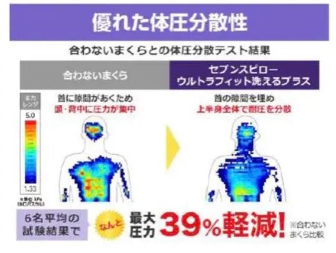 【3万円引き】トゥルースリーパー　プレミアケア　セブンスピロー ウルトラフィット