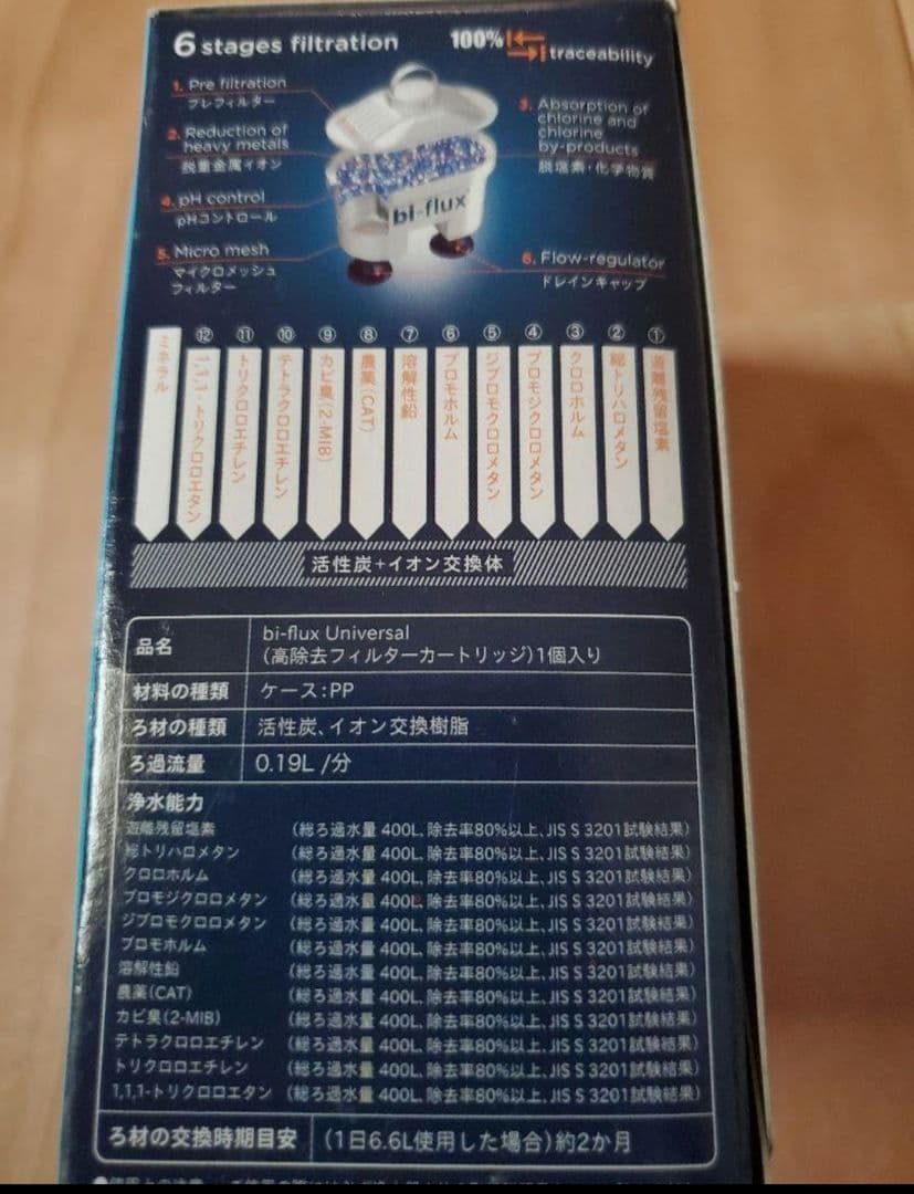 徳*一様 LAICA bi-flux Universal 12点セット