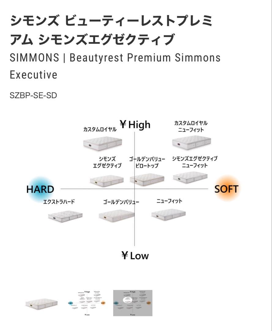 【ななぴょん】シモンズ ビューティーレストプレミアムマットレス/セミダブル