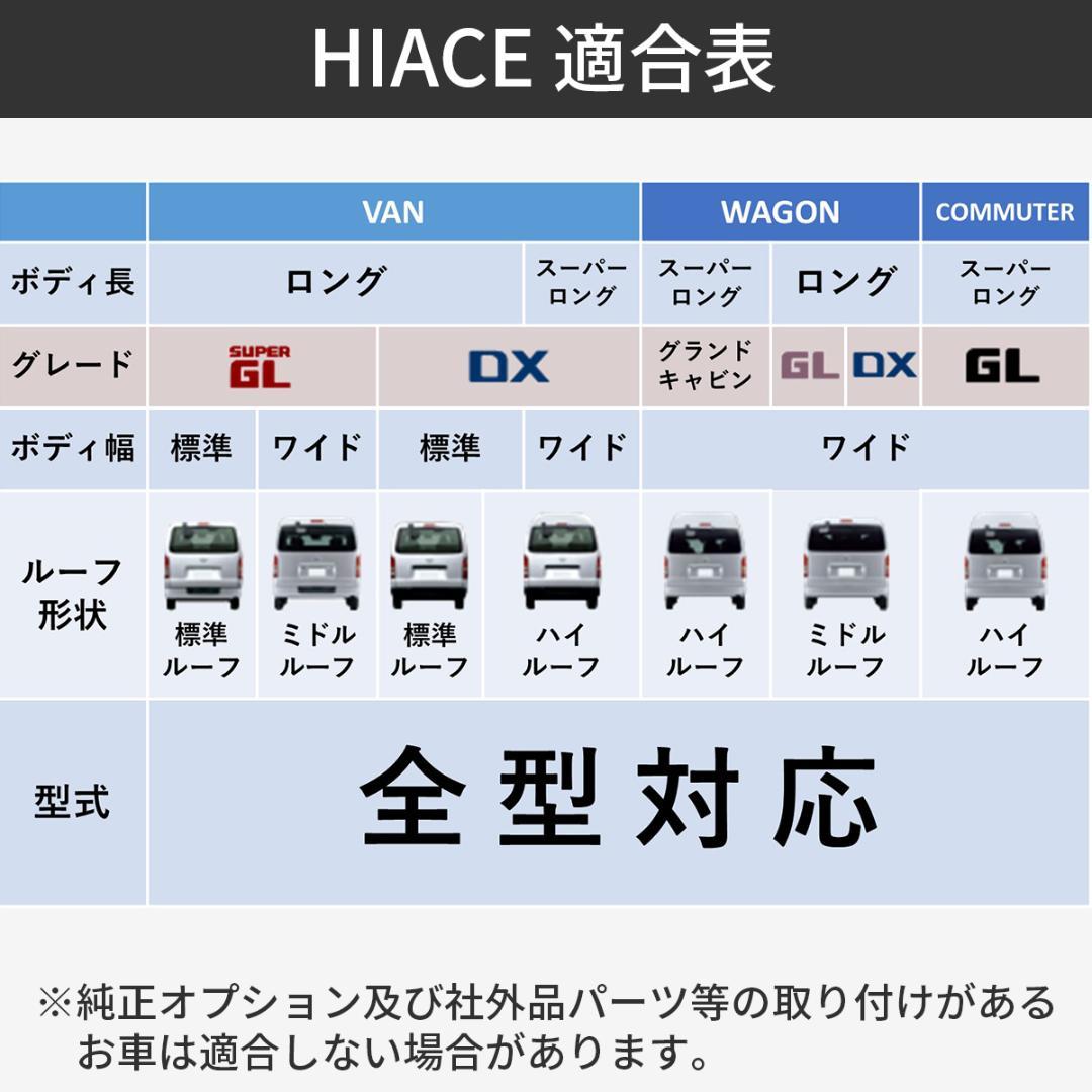 ハイエース オーバーフェンダー ダウンルック ABS製 200系 1台分 070