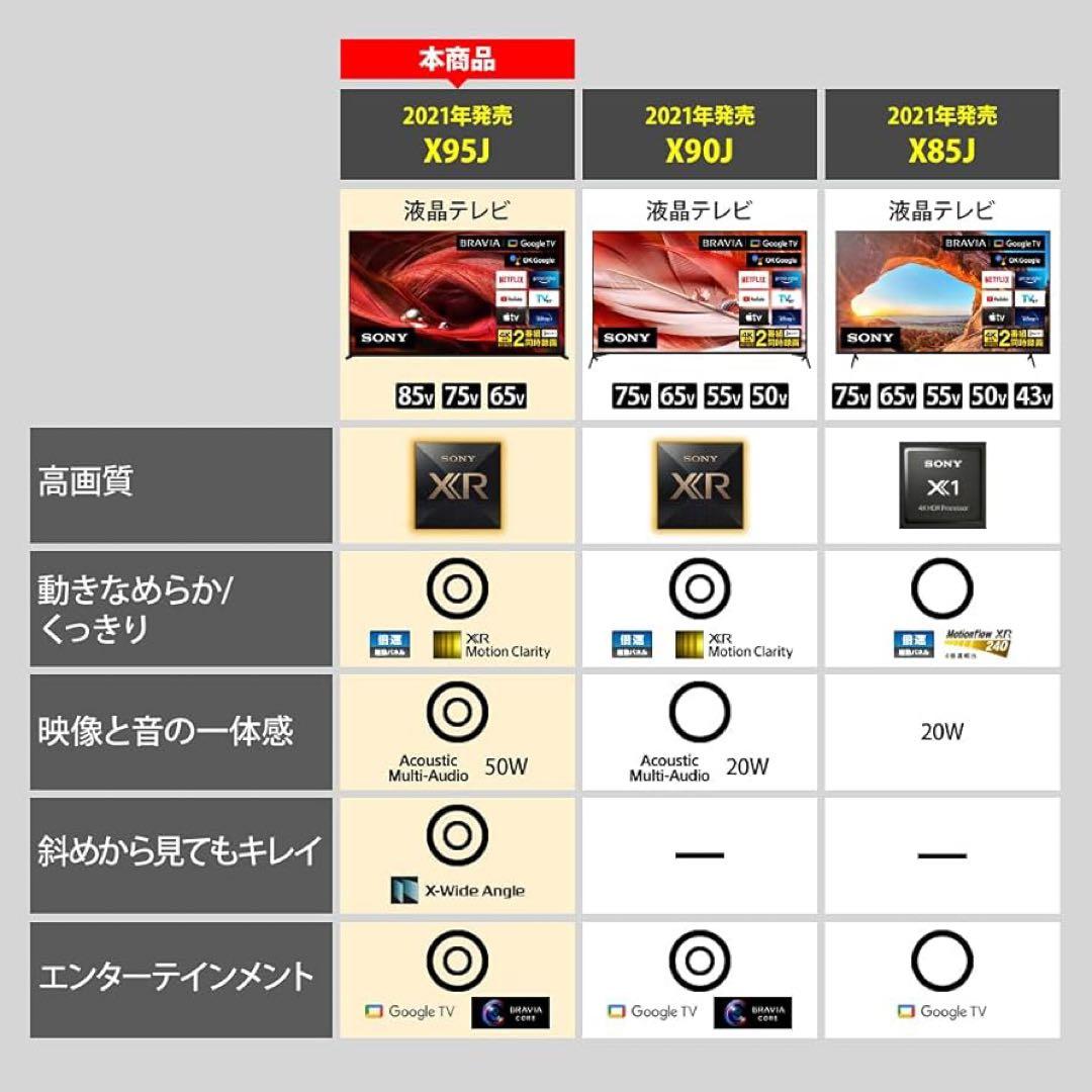 ソニー BRAVIA ブラビア XRJ-65X95J