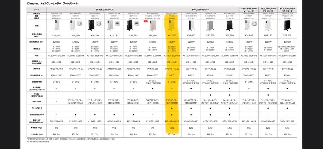 Dimplex オイルフリーヒーター EVR12Tie ガード付