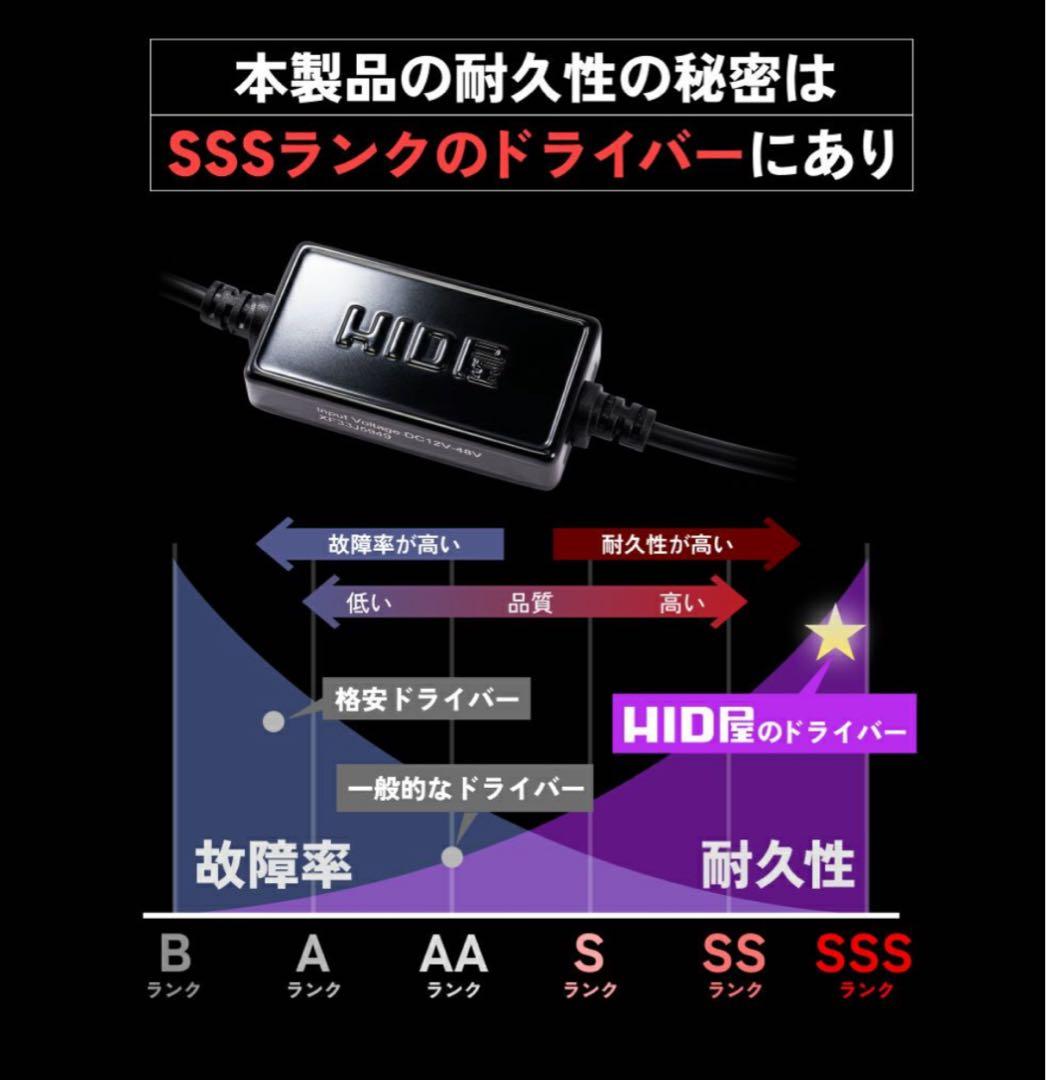 HID屋 H4 LED ヘッドライト Qシリーズプラチナ 新品未使用品