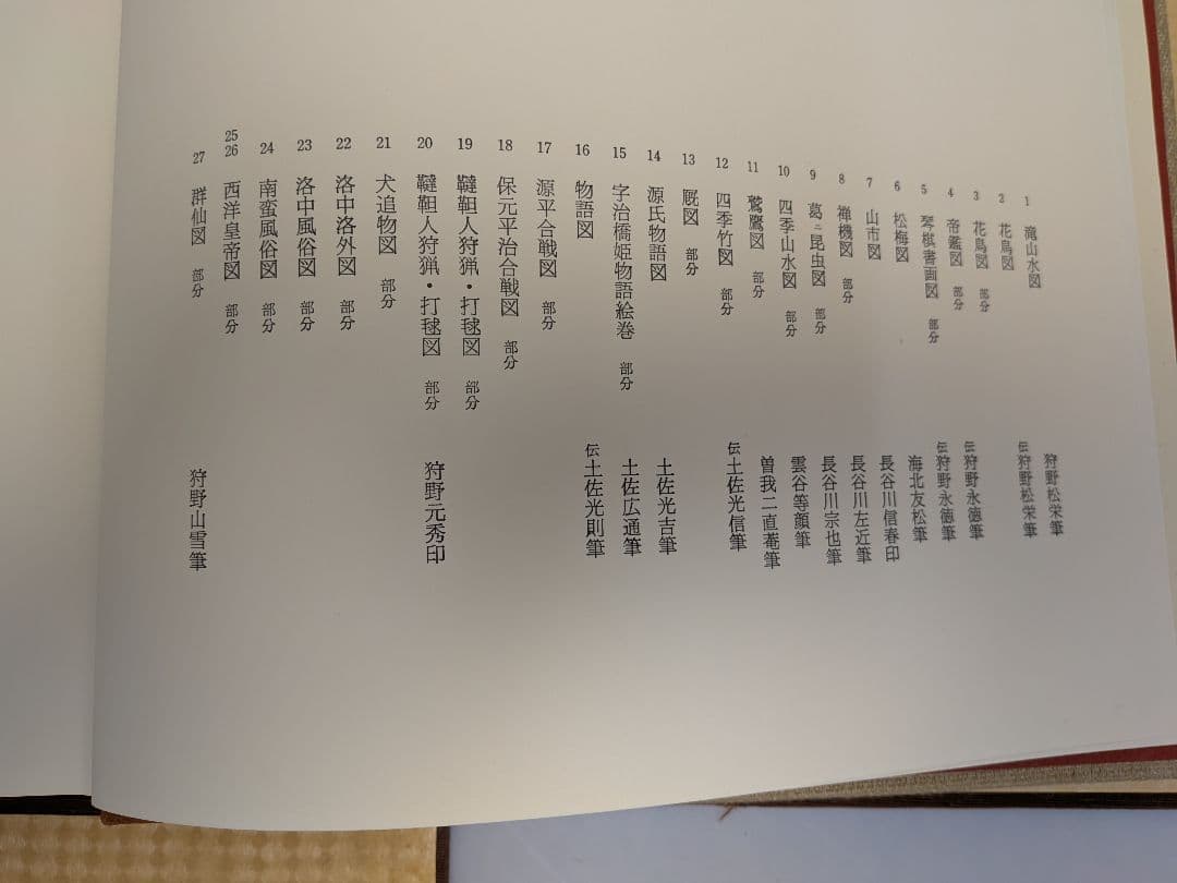 在外秘宝 欧米収蔵日本絵画集成 障屏画・琳派・文人画　 昭和44年7月発行